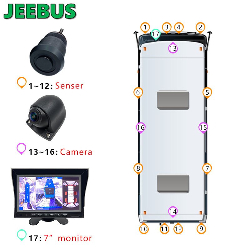 360 Bird View System 3D Allround View Parking Panorama Car Camera Security med Ultrason Parking Sensors